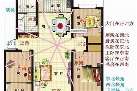 住宅风水方位|住宅风水方位：如何定位与布局？